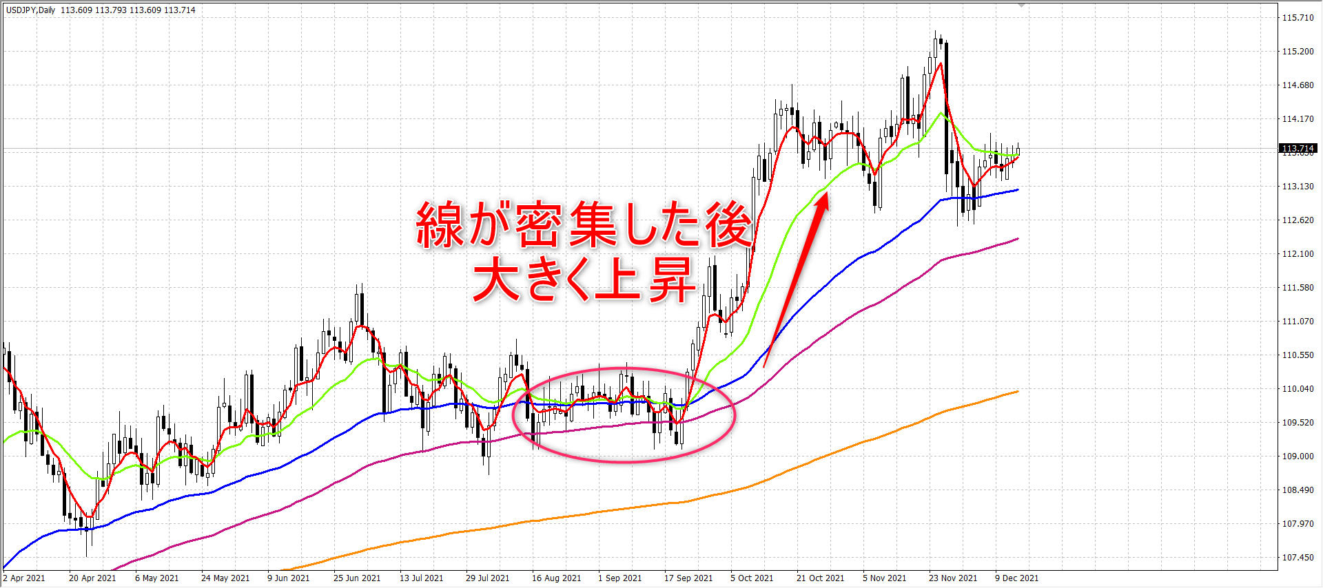 【EMAだけで勝てる】指数平滑移動平均線のおすすめ設定値・使い方・手法を徹底解説 投資のカモFX 【EMAだけで勝てる】指数平滑移動平均線のおすすめ設定値・使い方・手法を徹底解説 投資のカモFX